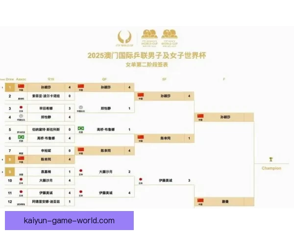 2026年世界杯完整赛程盘点及各阶段比赛时间安排解析